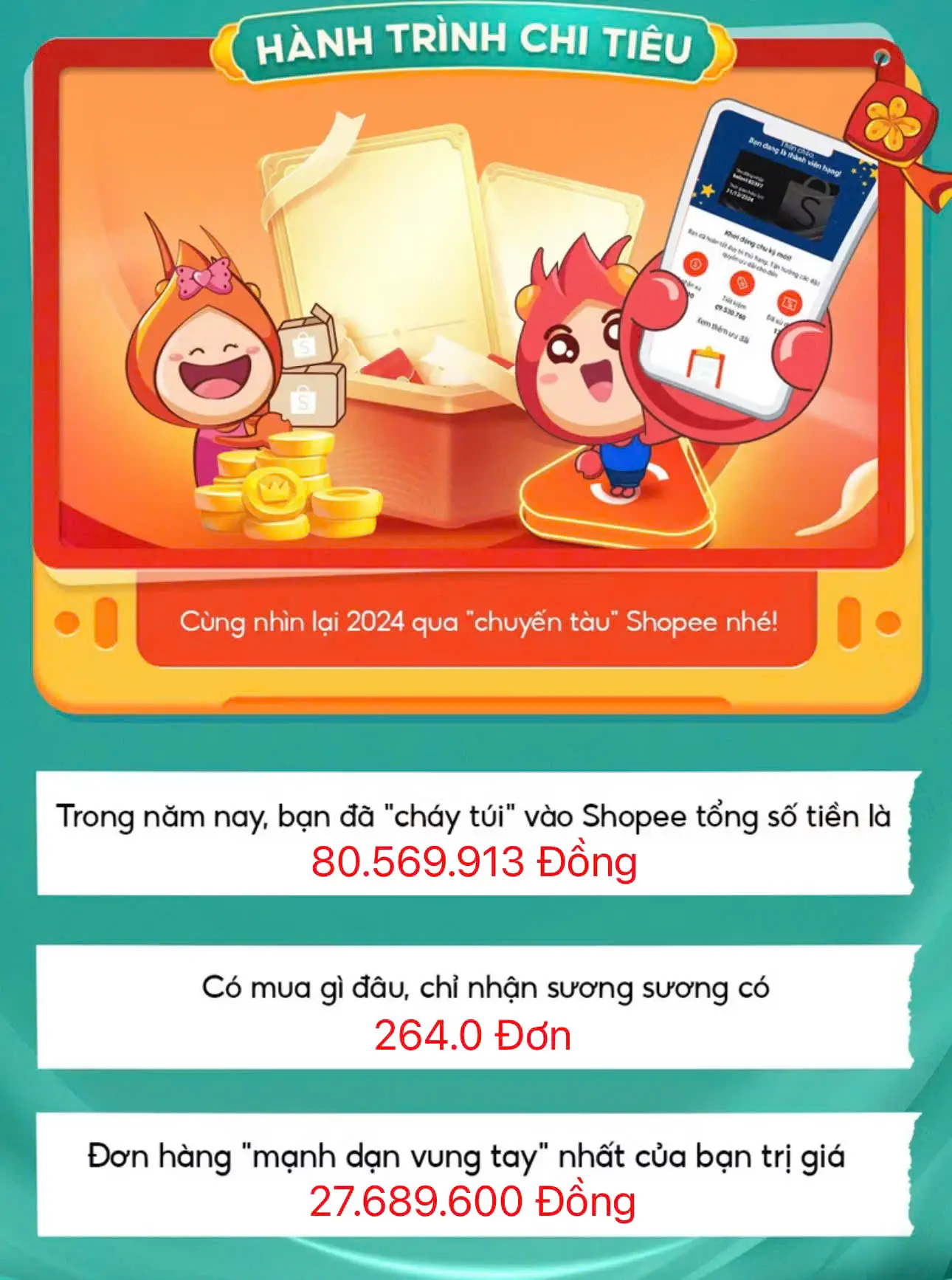 Kết quả tổng kết Shopee năm 2024